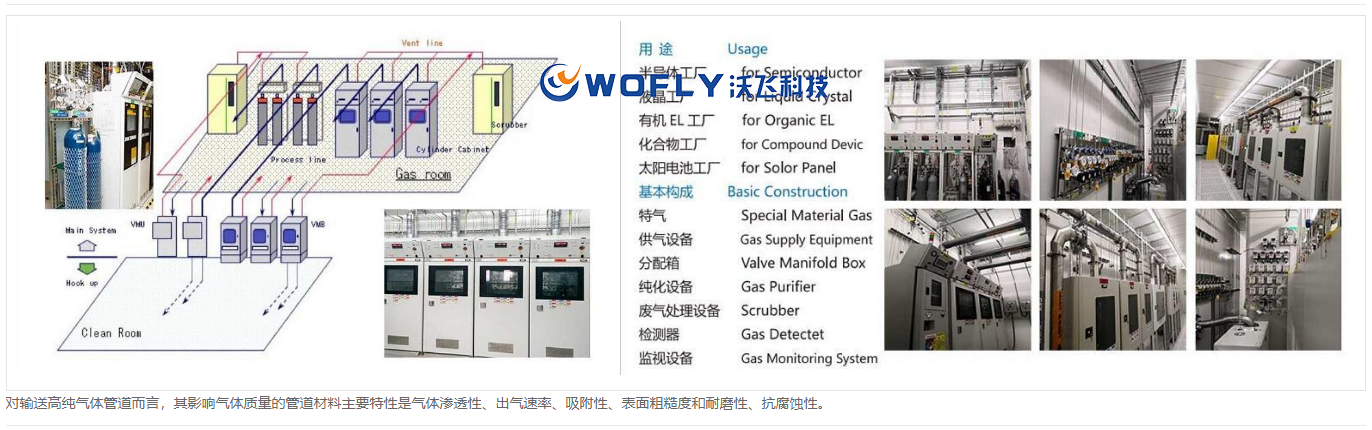 高純氣體管道系統(tǒng)的特點(diǎn)講解